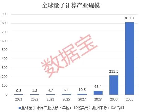 米乐M6网页版：关键装备再次升级国产超导量子计算机迎重大突破！新质生产力重要赛道之一市场规模有望超8000亿美元机构扎堆看好这些股(图2)