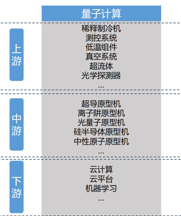 米乐M6网页版：关键装备再次升级国产超导量子计算机迎重大突破！新质生产力重要赛道之一市场规模有望超8000亿美元机构扎堆看好这些股(图1)