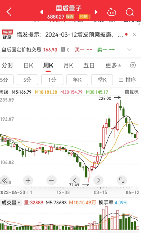 米乐M6网页版：关键装备再次升级国产超导量子计算机迎重大突破！新质生产力重要赛道之一市场规模有望超8000亿美元机构扎堆看好这些股(图3)