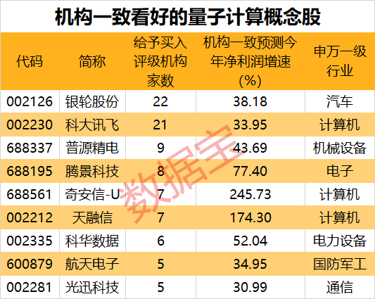 米乐M6网页版：关键装备再次升级国产超导量子计算机迎重大突破！新质生产力重要赛道之一市场规模有望超8000亿美元机构扎堆看好这些股(图4)