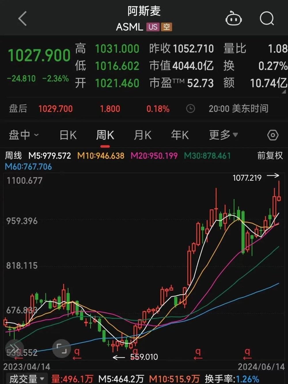 阿斯麦如何称霸半导体行业？(图1)