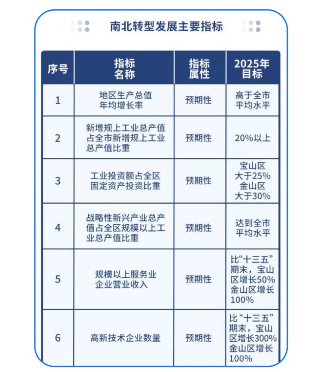 米乐M6：上海宝山天铂网站售楼处发布：总有惊喜在等待！(图14)