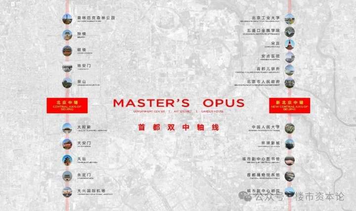 北京楼市价值重塑建投国贸·瑨上新中轴超极板块的“宋能量”(图3)