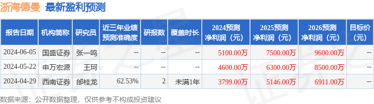 米乐M6：浙海德曼：6月11日接受机构调研广发基金、中欧基金等多家机构参与(图1)