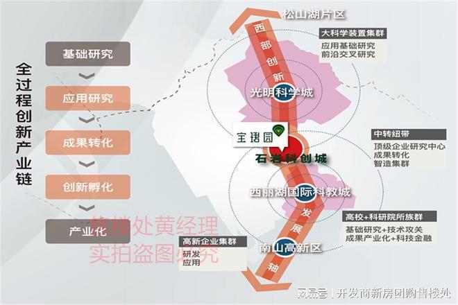 深圳宝珺园房价多少？深圳宝珺园可以买吗？（一文读懂）(图4)
