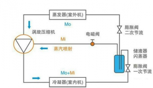 米乐M6网页版：挑战吉尼斯世界记录成功的美的领航者Ⅲ家用中央空调到底怎样？(图4)