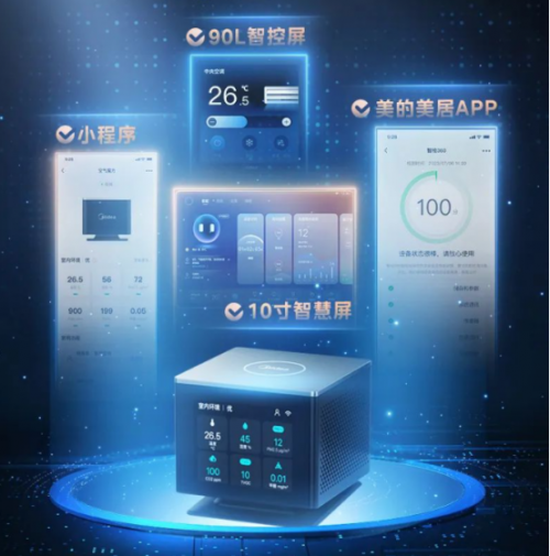 米乐M6网页版：挑战吉尼斯世界记录成功的美的领航者Ⅲ家用中央空调到底怎样？(图14)