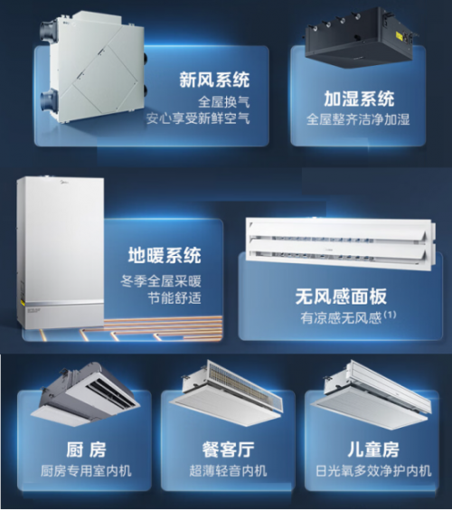 米乐M6网页版：挑战吉尼斯世界记录成功的美的领航者Ⅲ家用中央空调到底怎样？(图10)