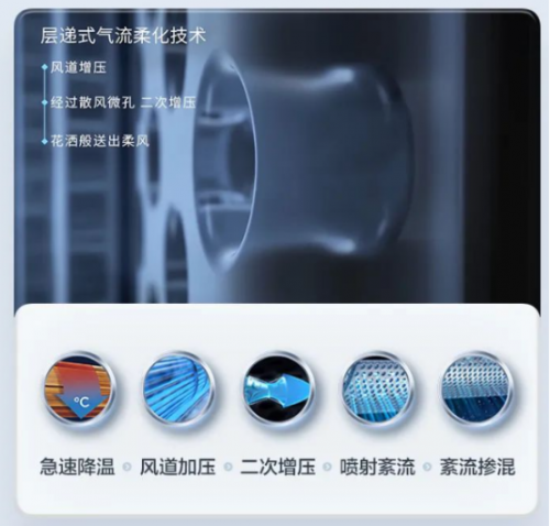 米乐M6网页版：挑战吉尼斯世界记录成功的美的领航者Ⅲ家用中央空调到底怎样？(图12)