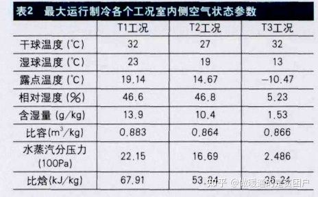 美的领航者Ⅲ家用中央空调靠什么去挑战吉尼斯记录(图5)