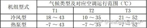 美的领航者Ⅲ家用中央空调靠什么去挑战吉尼斯记录(图3)