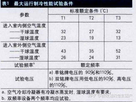 美的领航者Ⅲ家用中央空调靠什么去挑战吉尼斯记录(图4)