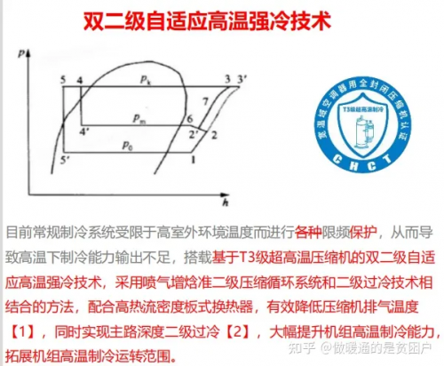 美的领航者Ⅲ家用中央空调靠什么去挑战吉尼斯记录(图21)