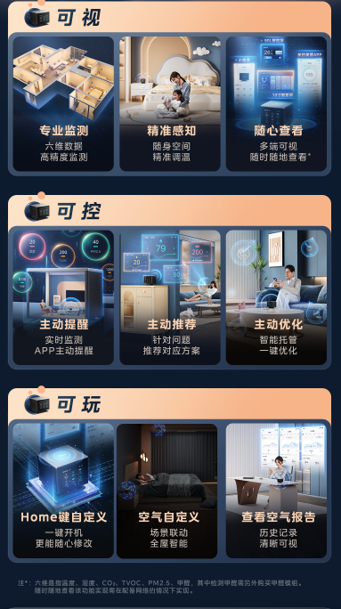 美的领航者Ⅲ家用中央空调靠什么去挑战吉尼斯记录(图25)