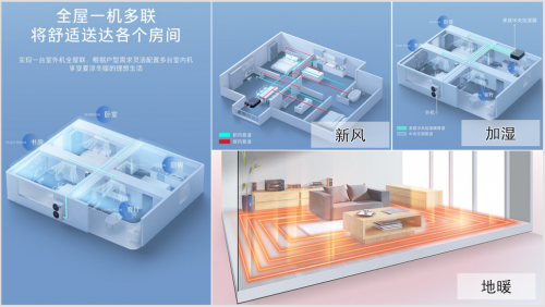 什么样的中央空调可以创造吉尼斯纪录？(图8)