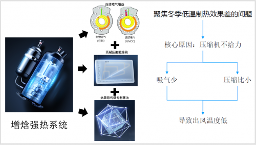 什么样的中央空调可以创造吉尼斯纪录？(图10)