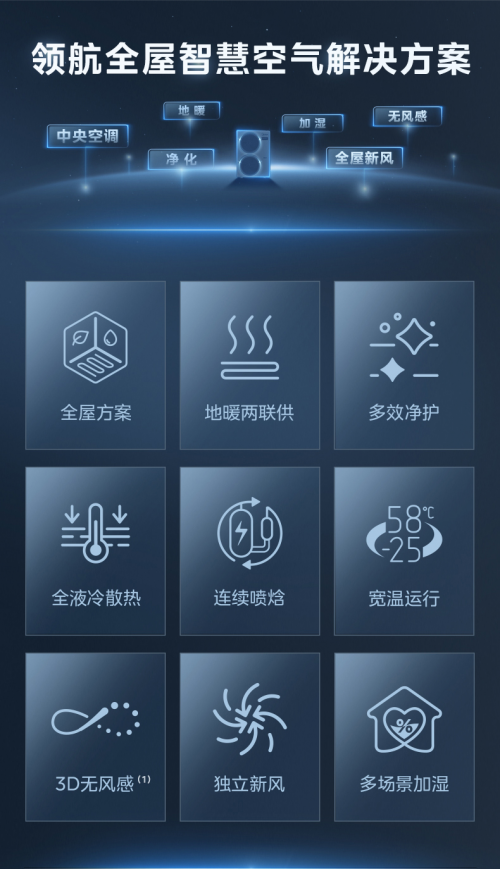 什么样的中央空调可以创造吉尼斯纪录？(图13)