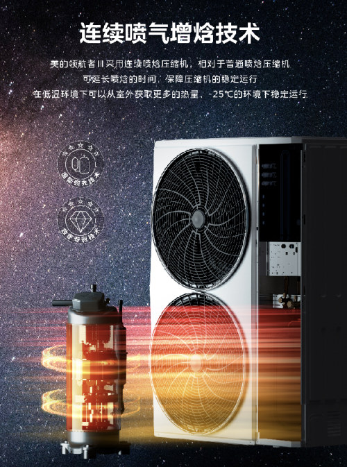 米乐M6平台：美的领航者Ⅲ中央空调突破想象全屋空气系统究竟有多香？(图5)