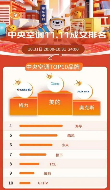 无惧高温和严寒！来看看美的领航者Ⅲ家用中央空调如何一站式解决全屋空气难题(图2)