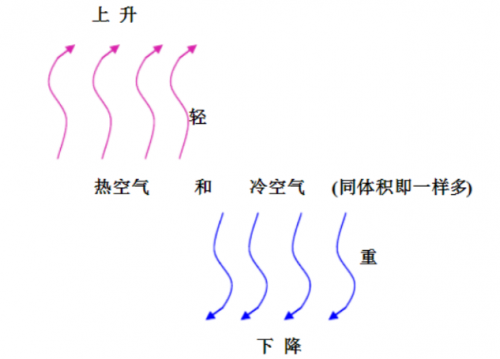 无惧高温和严寒！来看看美的领航者Ⅲ家用中央空调如何一站式解决全屋空气难题(图11)