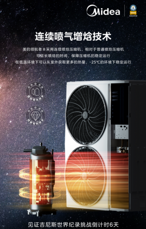 无惧高温和严寒！来看看美的领航者Ⅲ家用中央空调如何一站式解决全屋空气难题(图8)
