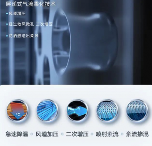 无惧高温和严寒！来看看美的领航者Ⅲ家用中央空调如何一站式解决全屋空气难题(图12)