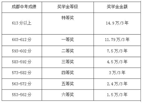 米乐M6平台：哈工大2个北航1个北理1武大1电子科大3中考643分西川中学学霸直奔新世纪光华！(图1)