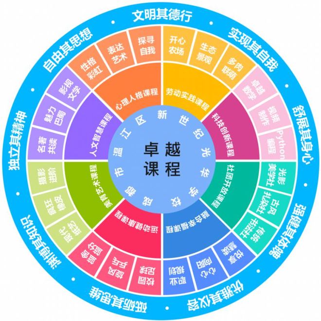 米乐M6平台：哈工大2个北航1个北理1武大1电子科大3中考643分西川中学学霸直奔新世纪光华！(图12)