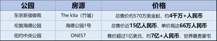 保利海上瑧悦-上海(保利海上瑧悦)售楼处2024年最新房价-环境-户型-停车位(图11)