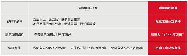 米乐M6网页版：一文读懂闵行保利·光合上城优缺点!分析一下保利光合上城值得买吗(图25)