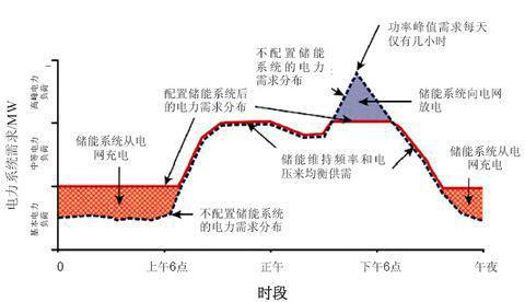 米乐M6：相变储热供暖设备：寿命长、智能控制、效率高、模块化便于安装(图5)