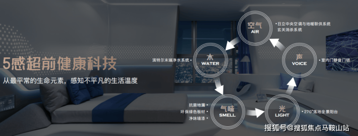 全球科创芯百万方滨水TOD新地标!轨交上盖长出公园「保利光合上城」(图6)