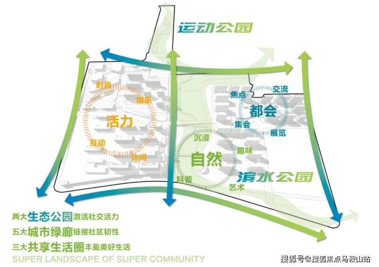 全球科创芯百万方滨水TOD新地标!轨交上盖长出公园「保利光合上城」(图16)
