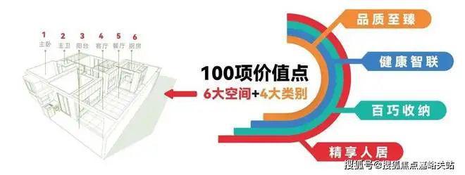 中环云悦府（象屿中环云悦府）网站丨2024最新价格(图2)