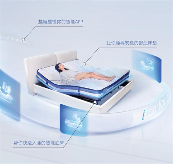 舒达iComfort智能床2024新品上市全周期守护舒适好睡眠(图3)