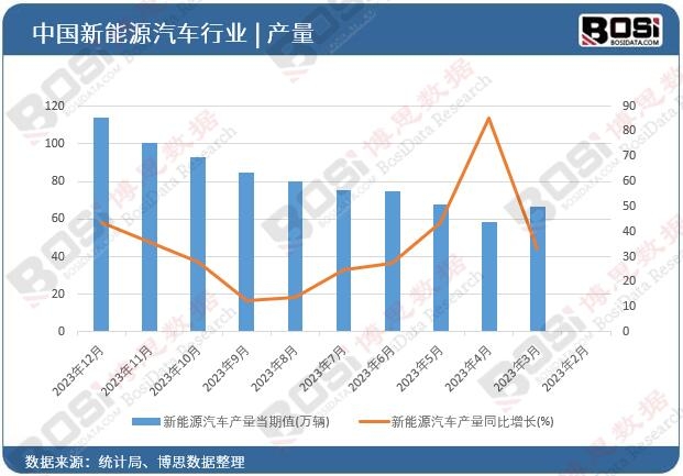 电动汽车热泵空调市场爆发式增长未来可期(图1)