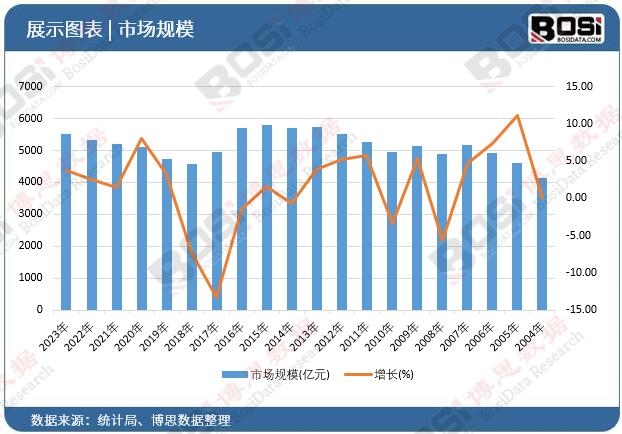 电动汽车热泵空调市场爆发式增长未来可期(图3)