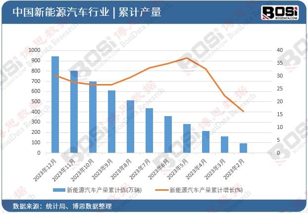 电动汽车热泵空调市场爆发式增长未来可期(图2)