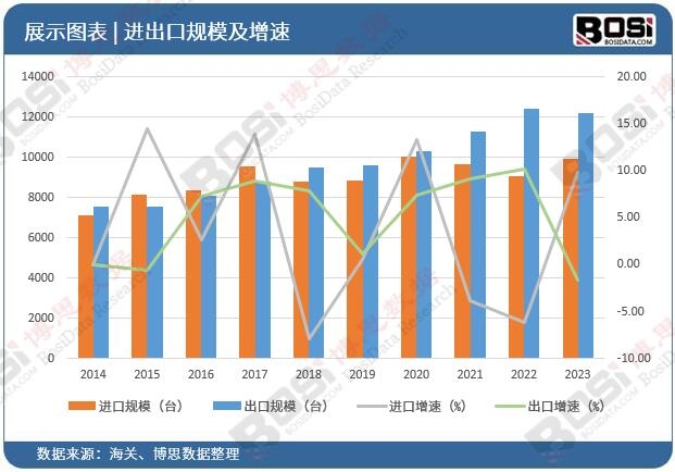 电动汽车热泵空调市场爆发式增长未来可期(图4)