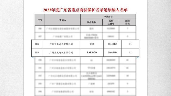 品质铸就品牌！“PARKOO百奥”荣膺广东省2023年重点商标保护殊荣(图2)