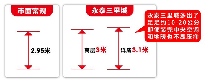 浦东永泰三里城2024网站永泰三里城售楼处：生活品质之选！(图2)