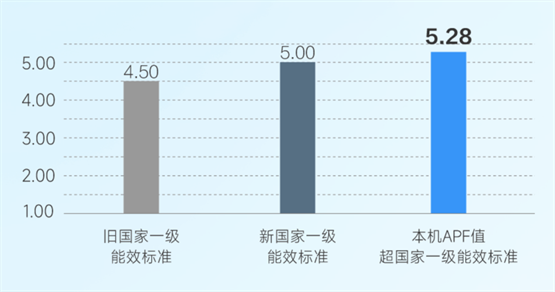 中广欧特斯热泵空调X7系列两款新品上市(图3)