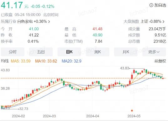 董明珠“开怼”小米空调背后：小米年出货440万台总营收与格力差距不小(图10)