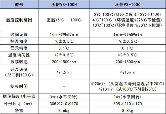 振荡型恒温金属浴恒温混匀仪科普及其在样品实验中的角色(图2)