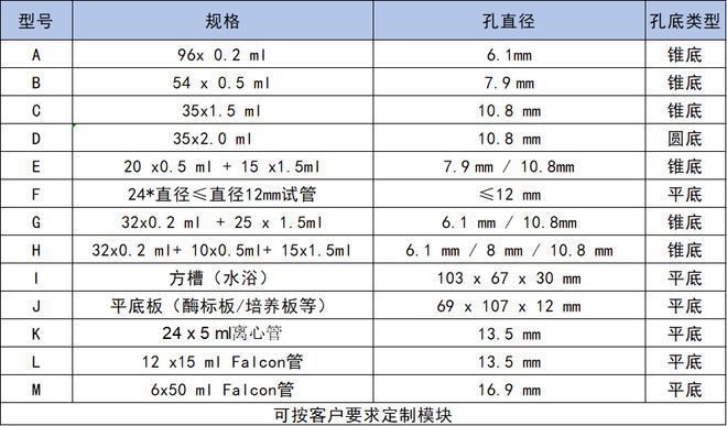 振荡型恒温金属浴恒温混匀仪科普及其在样品实验中的角色(图3)