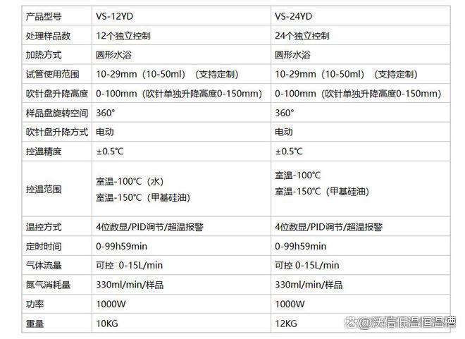 米乐M6平台：水浴氮吹仪与漩涡混匀器（涡旋混合器）产品简介(图2)
