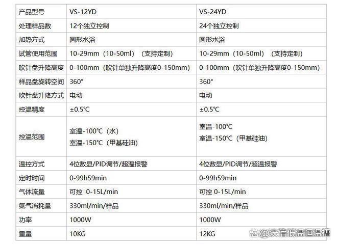 米乐M6：水浴氮吹仪：实验室样品浓缩的得力助手(图2)