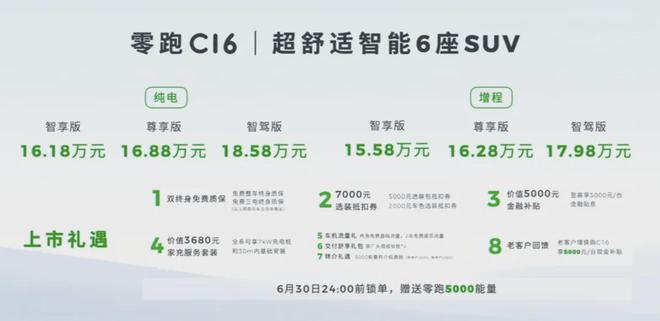 15万起大6座SUV这还不无敌？(图1)