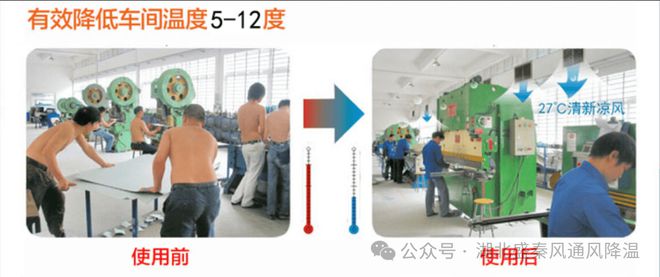 厂房车间为什么要做通风降温？推荐这些厂房降温设备(图2)