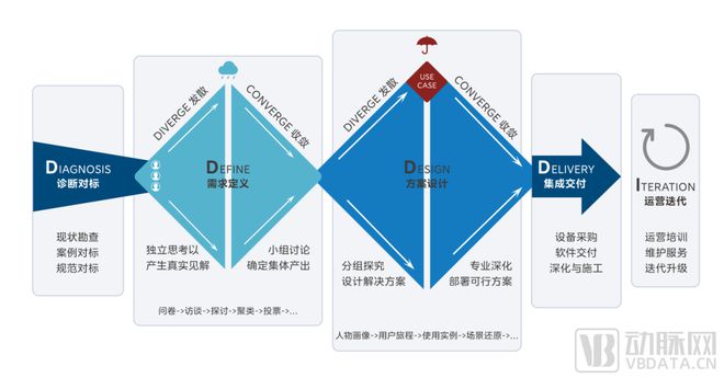 广东省重点建设项目和祐医院正式开业！这家智慧医院牛在哪？(图2)